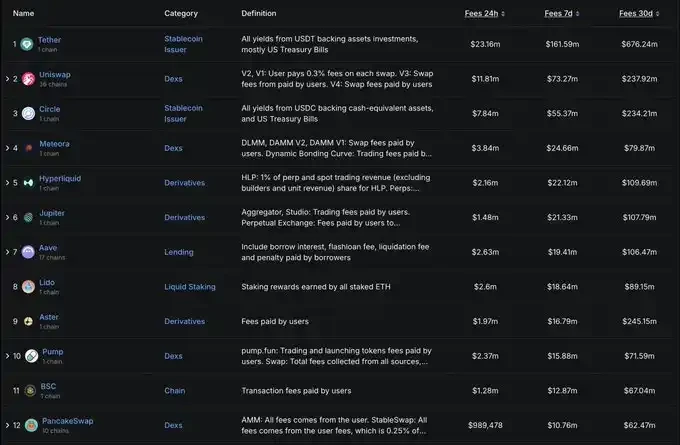 为什么有的币没收入也能暴涨?