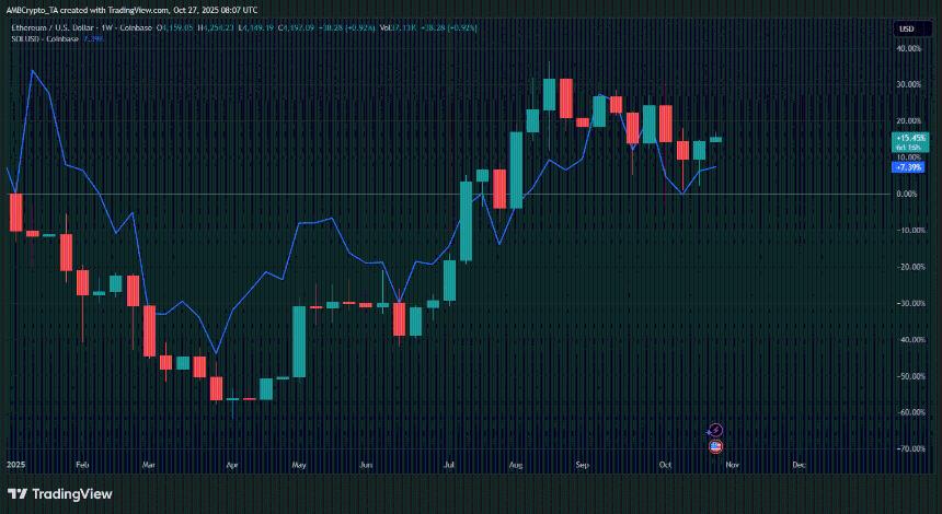 Solana联合创始人质疑以太坊L2安全性，称其“存在根本性缺陷”