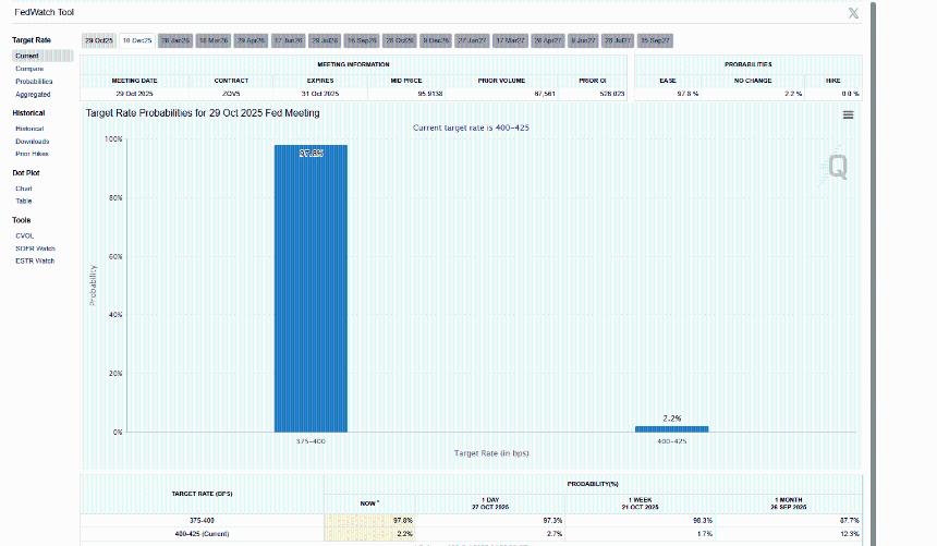 BTC美元价格迎FOMC会议:Polymarket预测降息,鲍威尔能否兑现市场期待?
