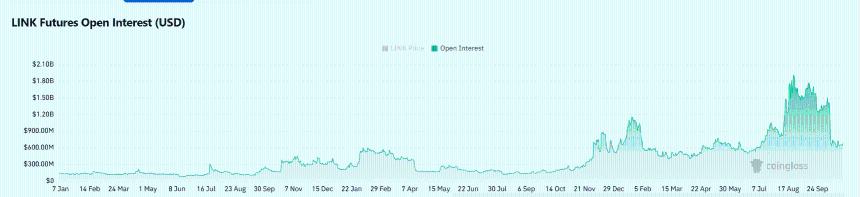 Chainlink鲸鱼从币安抽走900万美元——LINK多头能否突破20美元的壁垒？