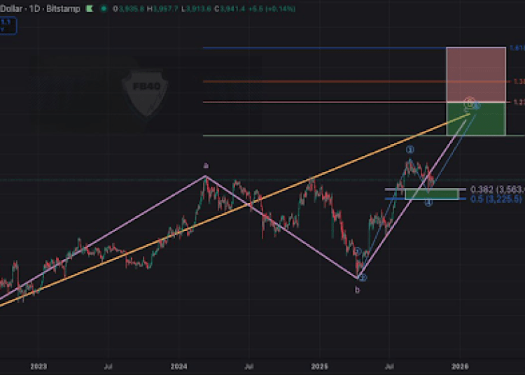  加密货币分析师预测以太坊价格可能达到 16,000 美元 