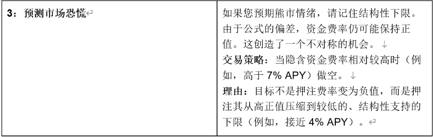 BitMEX Alpha:一份交易资金费率的实用指南