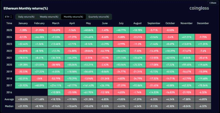 比特币和以太坊的价格在 2025 年是否仍有上涨空间?