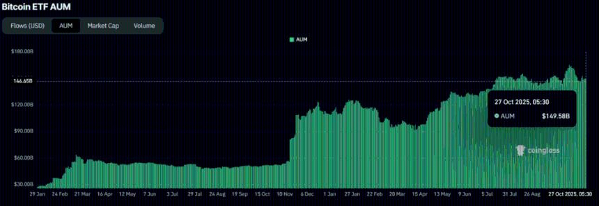 比特币和以太坊的价格在 2025 年是否仍有上涨空间?