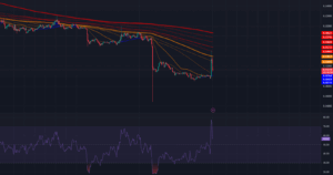 特朗普官方 Memecoin 席卷 Degen 关注：被低估的梅拉尼娅官方 Memecoin 是最好的购买选择吗？