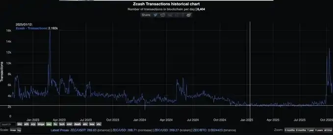 为什么有的币没收入也能暴涨?