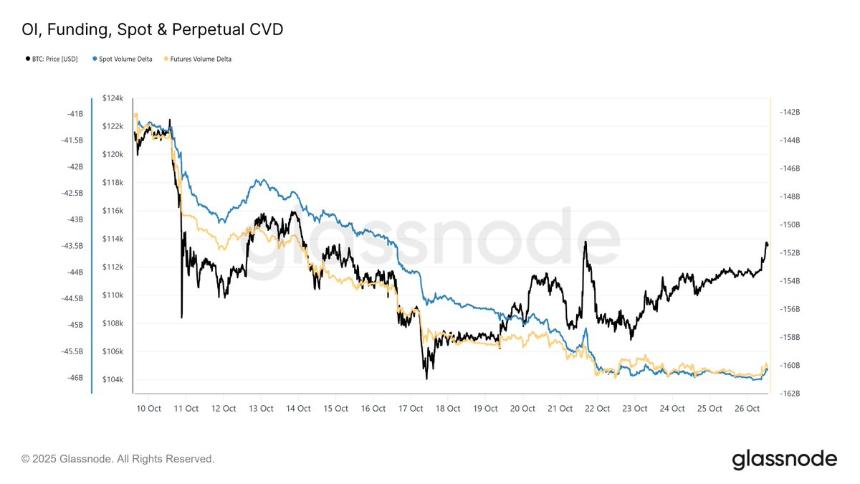 随着150亿美元杠杆的建立，比特币的利润达到83.6%——未来波动性如何？