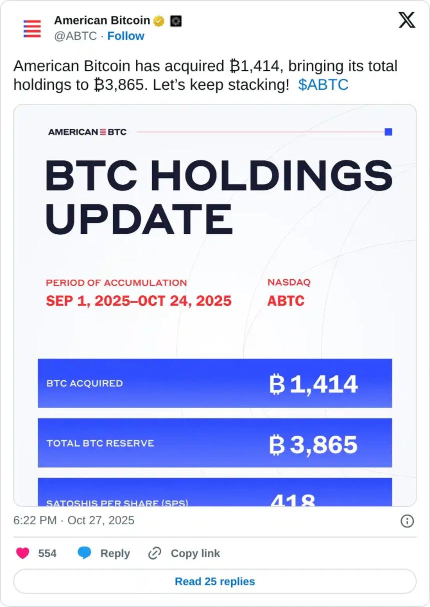 比特币价格预测:在新一轮机构增持浪潮中,BTC 维持在 114,000 美元以上