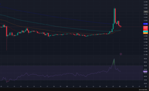  Pi Network 回归了吗？PI 价格反弹将震惊 FUDsters – PI 是最好的新加密货币吗？ 