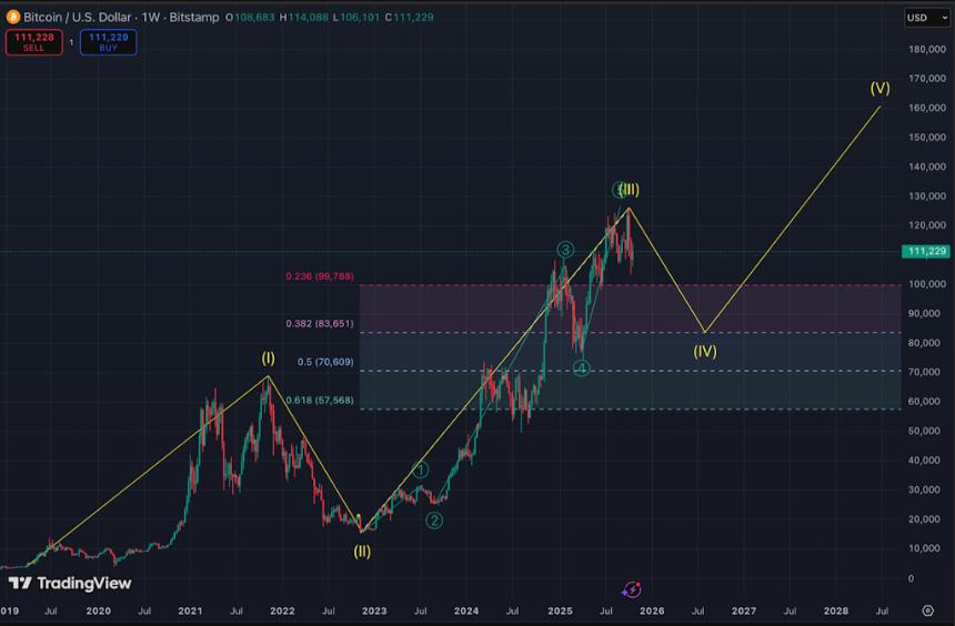 加密货币大周即将到来？“Uptober”冲刺阶段，值得关注什么？