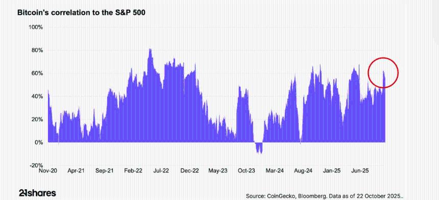 比特币价格预测:在新一轮机构增持浪潮中,BTC 维持在 114,000 美元以上