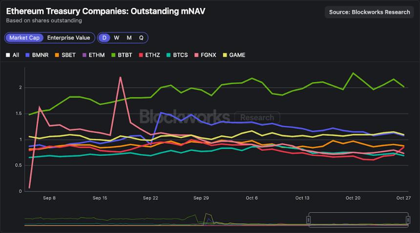 SOL ETF 开始交易:Jito 能否推动网络反弹?