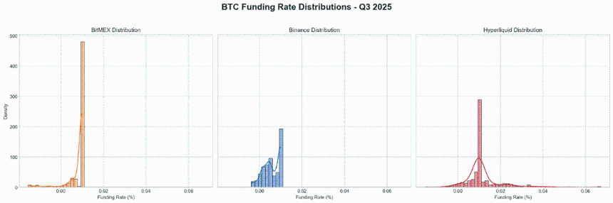 BitMEX Alpha:一份交易资金费率的实用指南