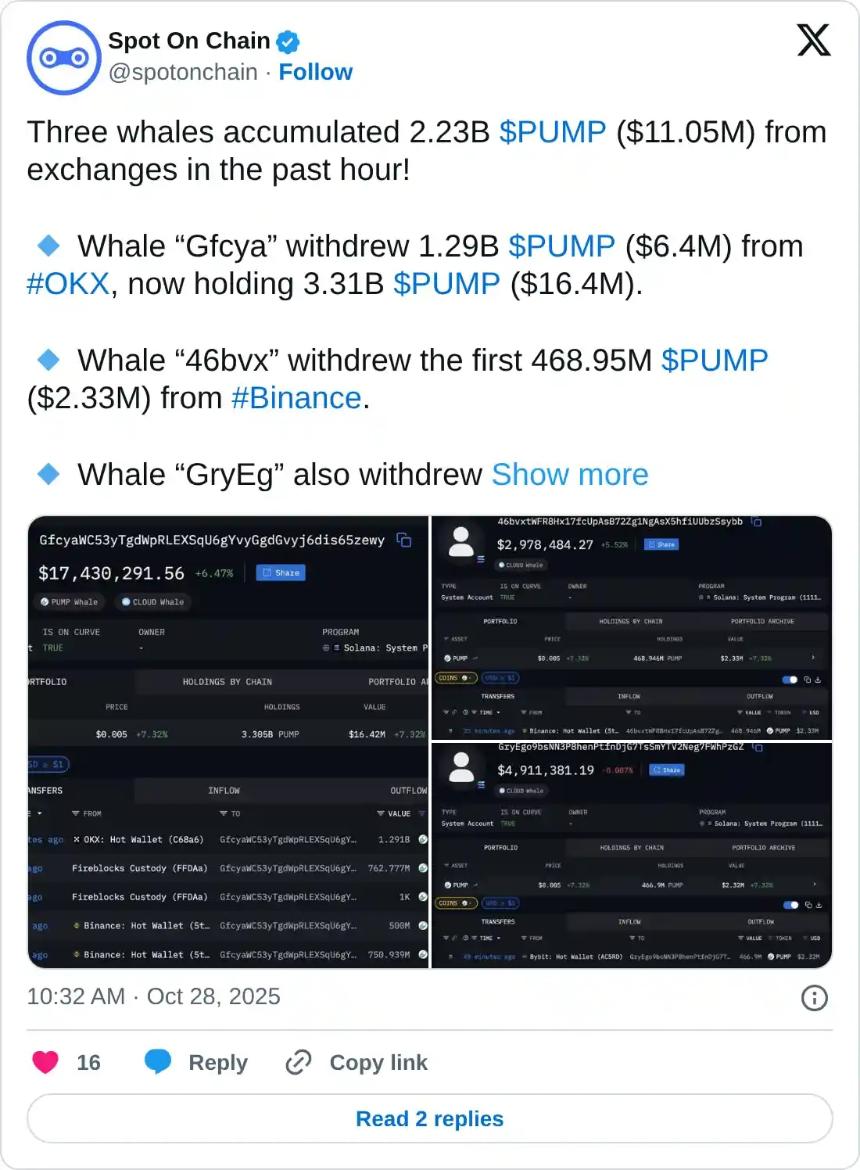 Pump.fun价格预测:鲸鱼增持推动PUMP持续上涨