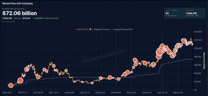 迈克尔·塞勒暗示“橙点日”