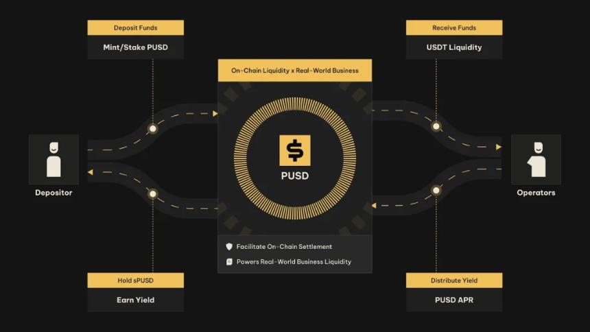 Pleasing International 推出 RWA 平台“Pleasing Golden”，发布代币化黄金（PGOLD）与合成美元（PUSD）