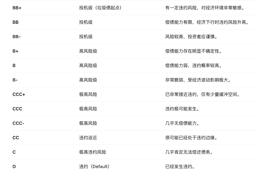 标普首评Strategy:比特币财库巨头为何仅获B-“垃圾级”评级?