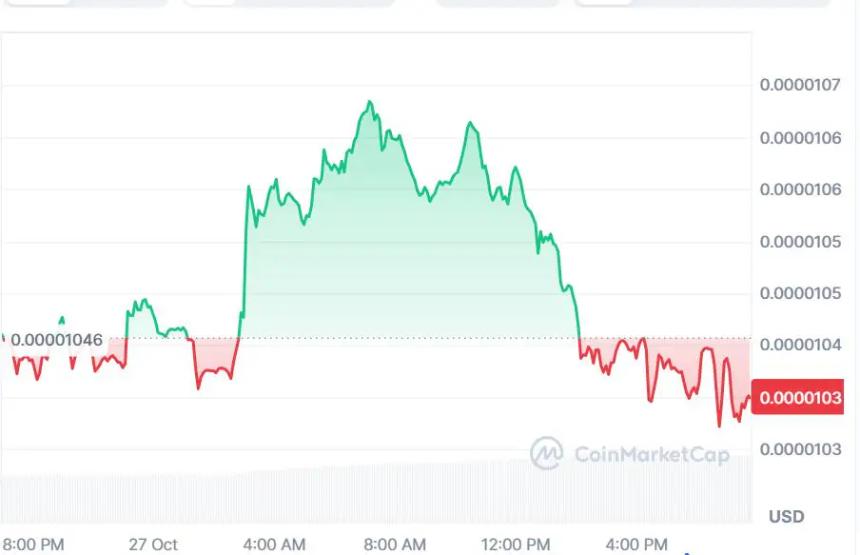 柴犬价格预测：以太坊Layer 2新星LBRETT能否成为‘下一个SHIB’？