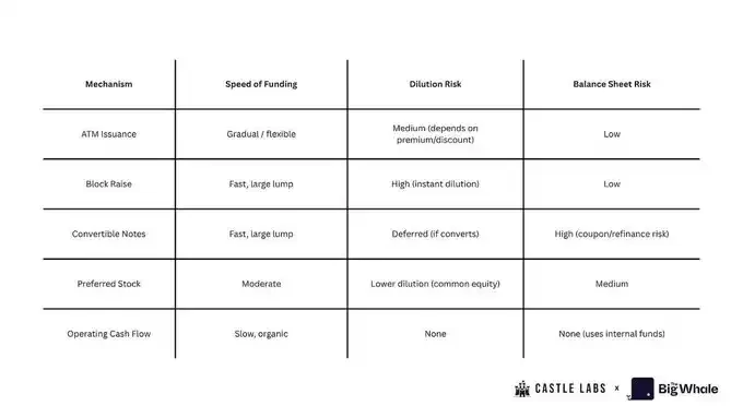 MSTR被标普评B-级,DAT公司还具备长期投资价值吗?