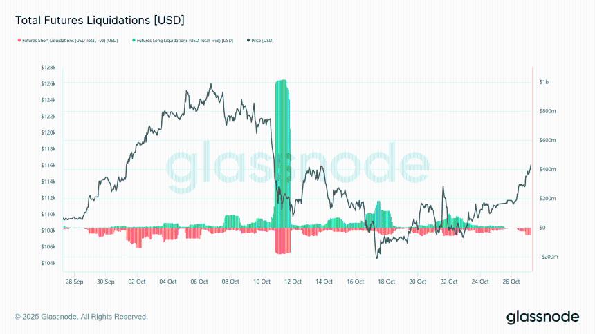 比特币突破116,000美元的原因解析——以下是加密货币今日上涨的两个原因！