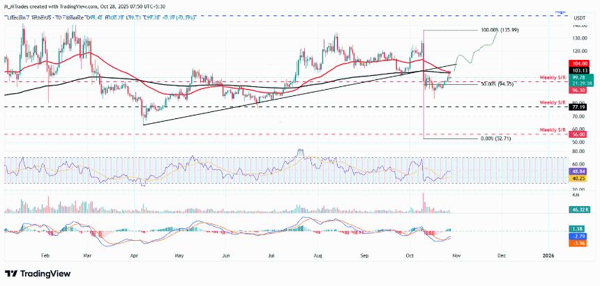 莱特币价格分析:现货ETF上市在即,LTC或迎新一轮上涨行情