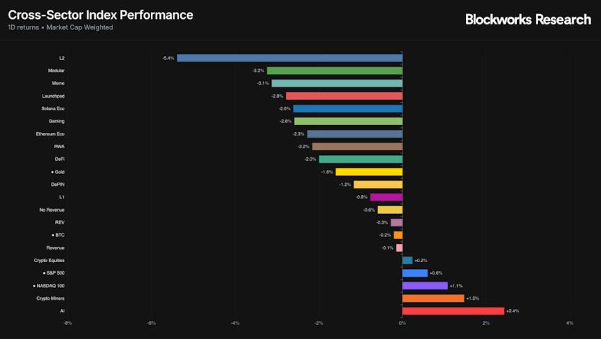 SOL ETF 开始交易:Jito 能否推动网络反弹?