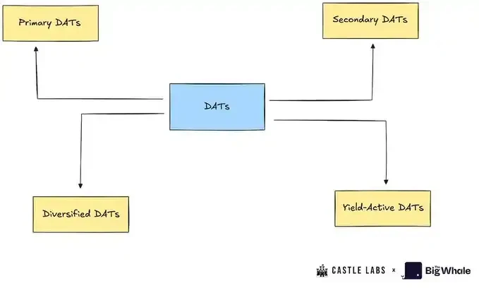 MSTR被标普评B-级,DAT公司还具备长期投资价值吗?