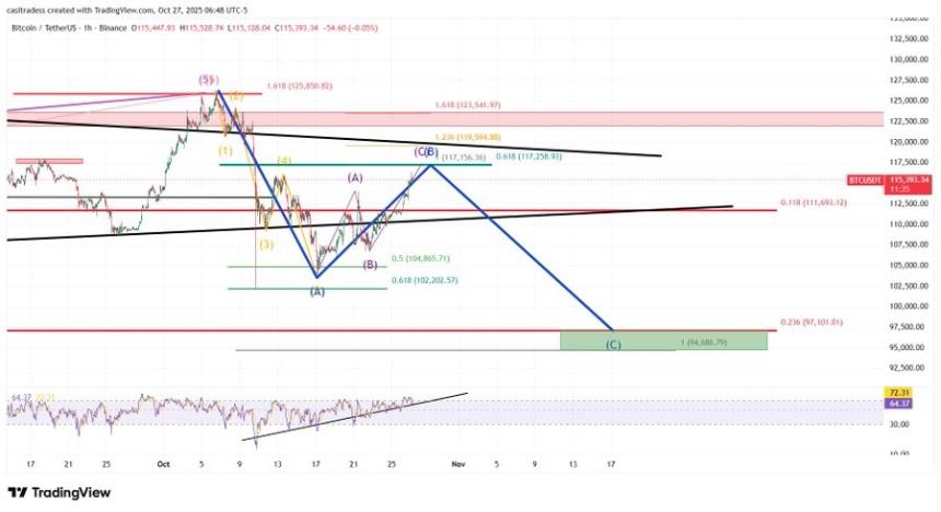 比特币牛市尚未结束？分析师看好未来上涨空间