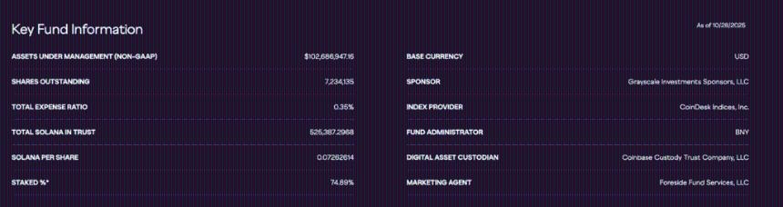 Grayscale母公司DCG在Solana ETF (GSOL)上市前减持股份引发市场关注