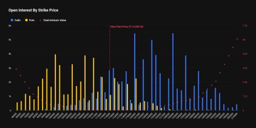 比特币和以太坊面临170亿美元期权到期压力，美联储会议与科技巨头财报或加剧市场波动
