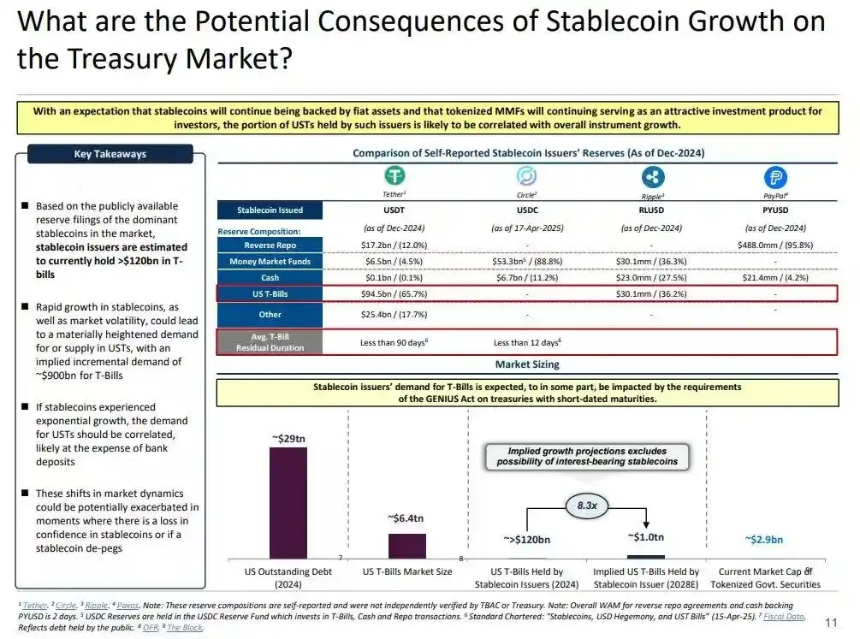 金融黑洞:稳定币正在吞噬银行