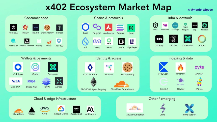 x402基金会的故事:从推动x402协议,到AI支付的金钥匙