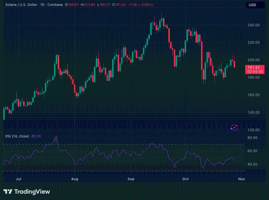  Solana、Hedera 和莱特币 ETF 首次亮相——市场反应如下 