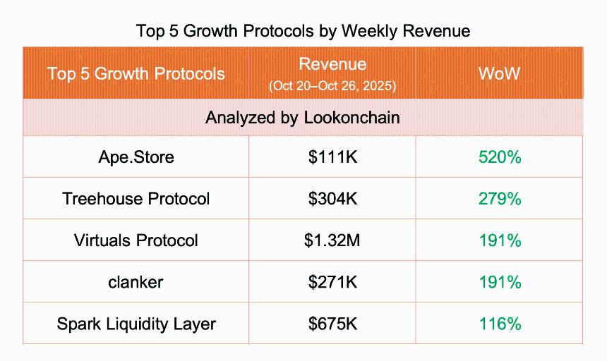 Hyperliquid热度飙升或助其超越竞品，HYPE价格逼近历史新高