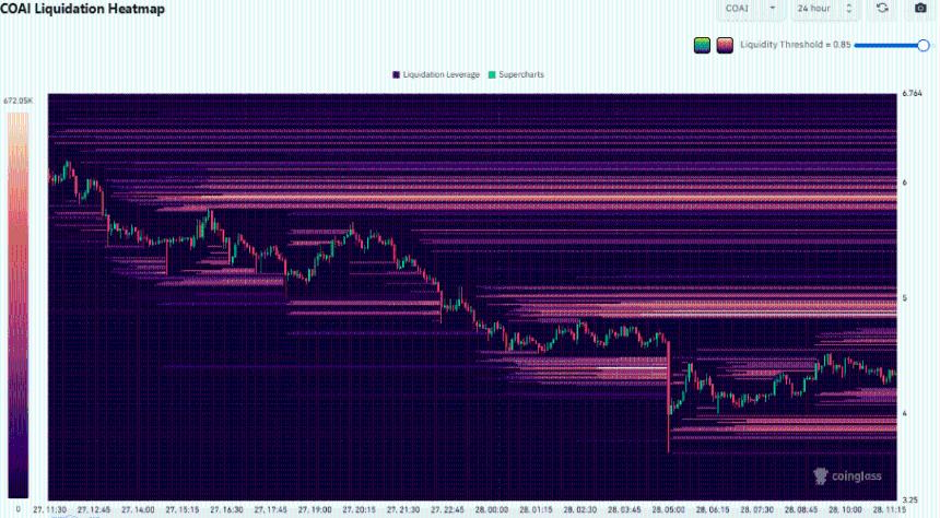 ChainOpera AI 下跌 31% – 为什么 COAI 面临关键考验 