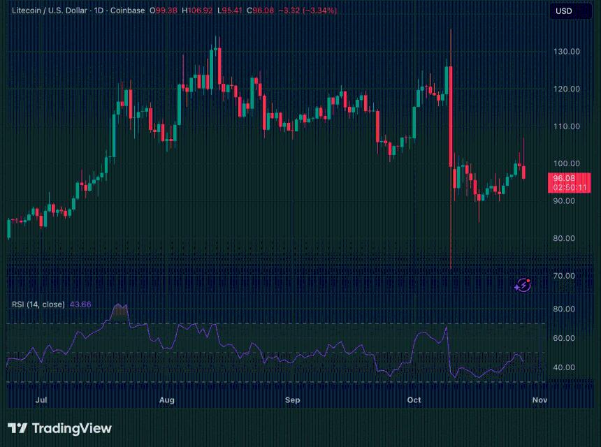  Solana、Hedera 和莱特币 ETF 首次亮相——市场反应如下 