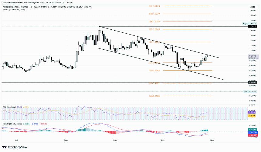 加密货币涨幅最大的股票:Pi Network、Aerodrome Finance、特朗普官方反弹至突破水平