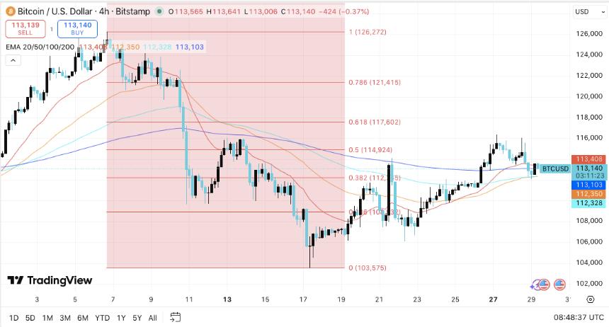 比特币价格预测:未平仓合约量达730亿美元,BTC价格盘整