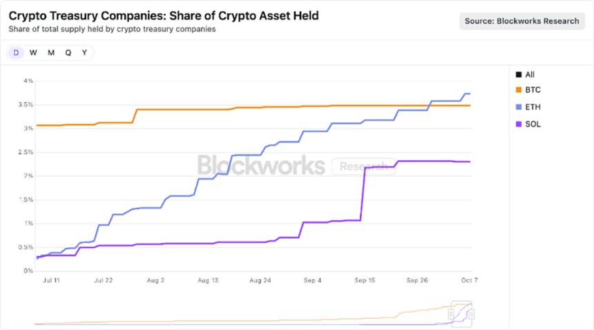 相比现货ETF,加密财库为何是更优解?