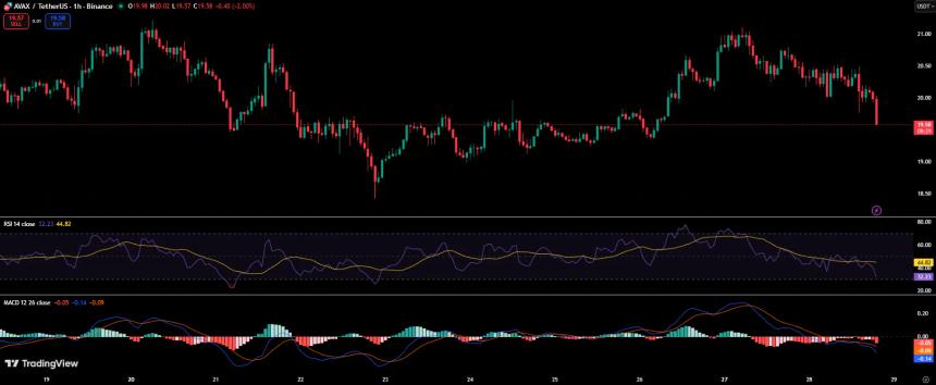 日本2万亿美元支付网络与Avalanche合作拥抱区块链