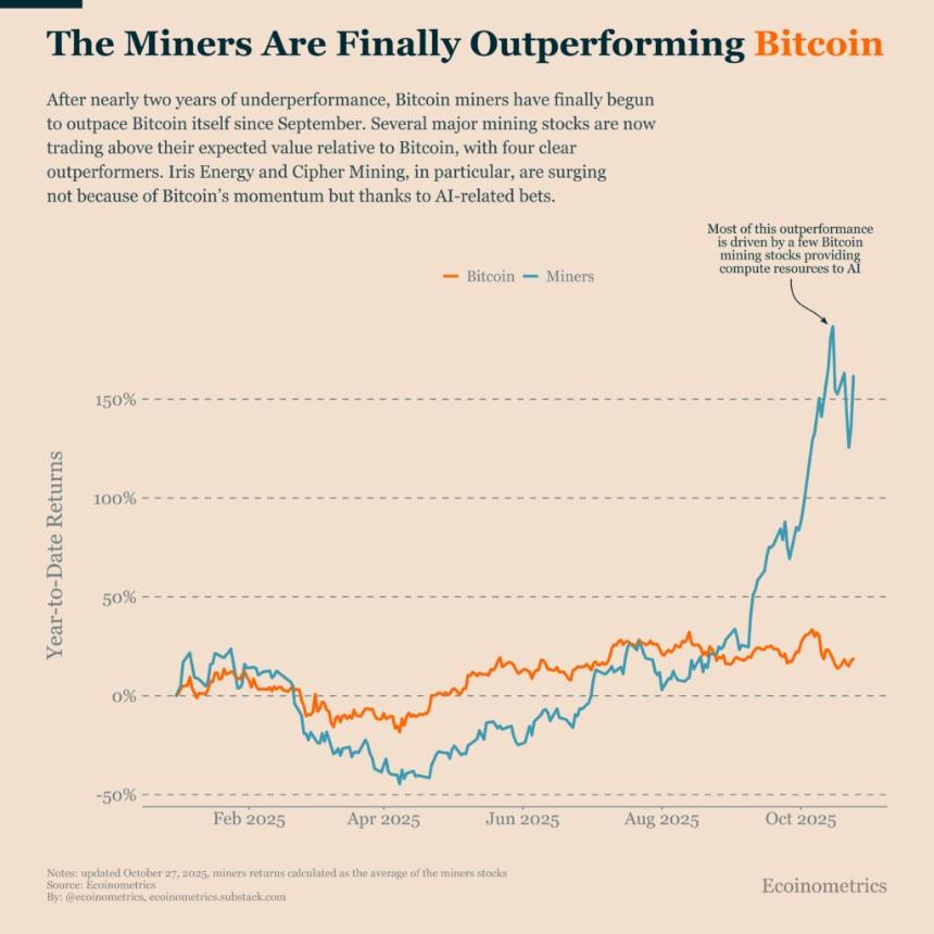 比特币矿工的表现超越比特币:但如何做到的?