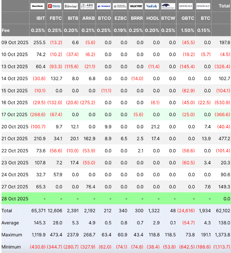  Cathie Woods 加密货币购物狂潮：根据 ARK Invest 出价，最值得购买的加密货币 