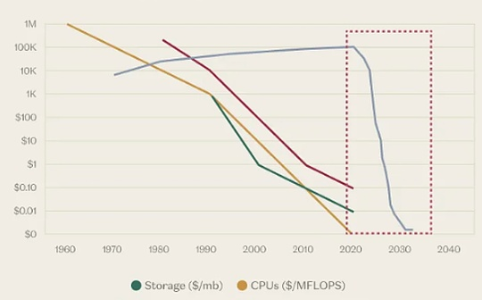 YouTube的演变预示着网络的未来：从内容创作到软件开发的平民化