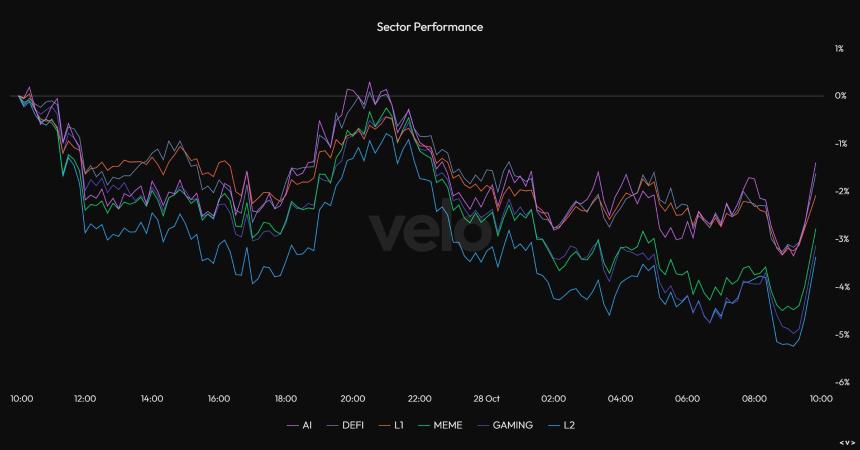  习近平与特朗普的言论推动特朗普官方 memecoin 上涨 9% PolitiFi 