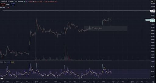 这就是为什么尽管XRP价格暴跌50%,但仍然没有下跌
