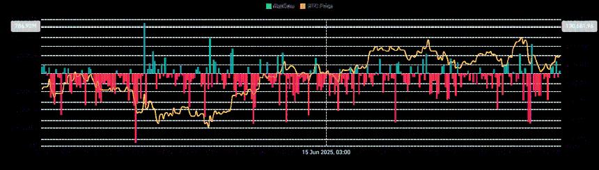  比特币巨鲸流失至零售商——BTC 的整合即将到来吗？ 