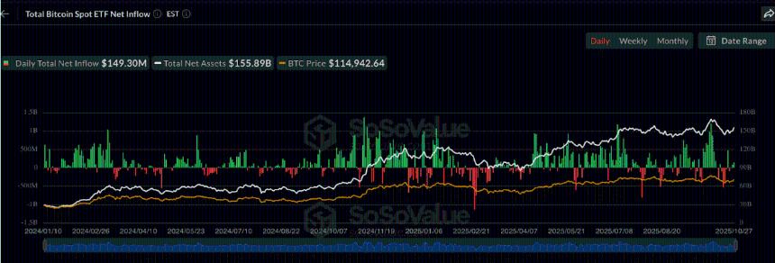 比特币和以太坊价格预测:即将进入盘整阶段?