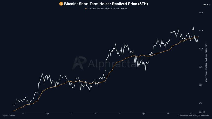 比特币一年内维持在10万美元以上：BTC的平静会成为新常态吗？