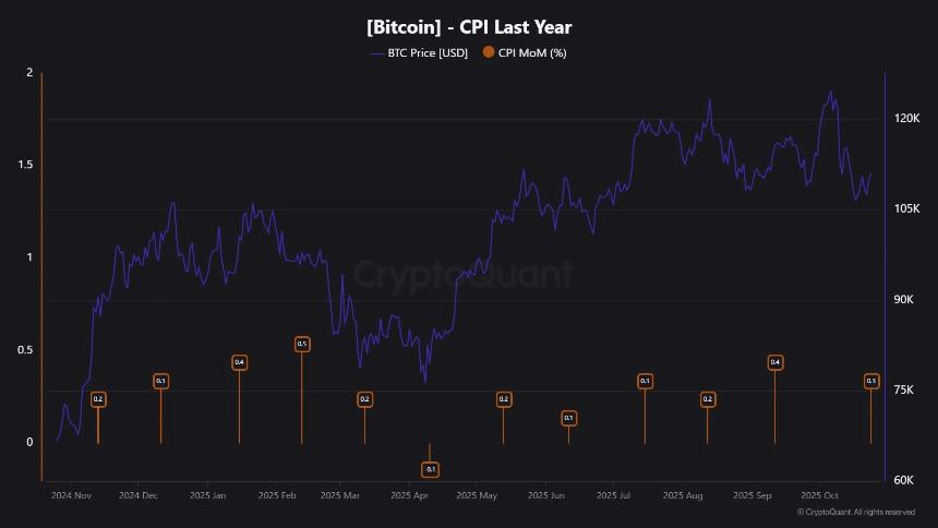 比特币蓄势待发:通胀放缓提振市场情绪,关键阻力位成焦点