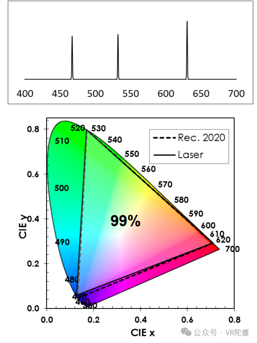 深度解析 | AR眼镜显示，为何激光与LCOS是“天生绝配”？